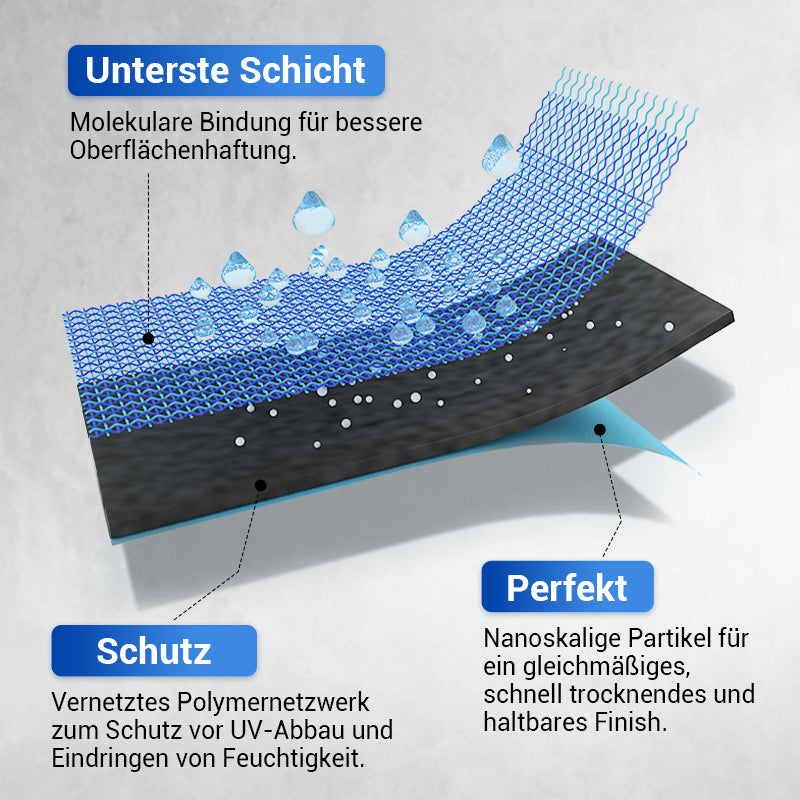 ✨60% RABATT✨Wasserfeste Mehrzweck-Polyurethan-Beschichtung, dauerhafter Schutz, schützt jeden Zentimeter Ihres Raumes!