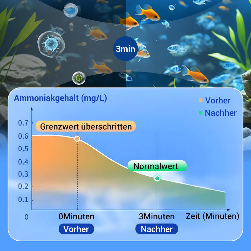 🚀Kaufen 5 und erhalten 5 gratis♻️💧Leistungsstarke Wasserreinigungstablette für Aquarien